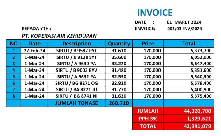 Management Perkebunan Koperasi Air Kehidupan Lakukan Klarifikasi Pada Iskandar Buat Berita Hoax 