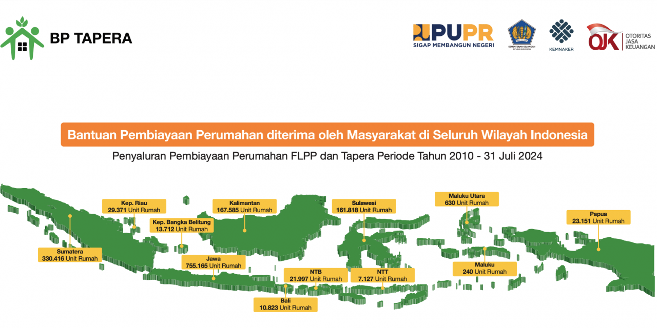 BP Tapera Bersama Memberi Makna untuk Amanah Mulia “Pembiayaan Perumahan Telah Diterima Masyarakat Senilai Rp142,11 Triliun”