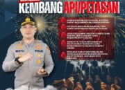Kapolres Pelabuhan Makassar Imbau Warga: Stop Petasan, Jaga Kedamaian Ramadan!