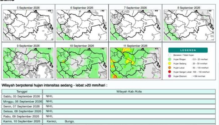‎BMKG Jambi Update Situasi Cuaca, Hujan Berpotensi Turun di Pertengahan September 2026 ‎