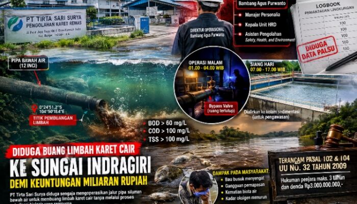 Sengaja Mengabaikan Alat Ukur Demi Keuntungan Miliaran Rupiah, PT Tirta Sari Surya Diduga Operasikan Jalur Pipa Siluman Bawah Air untuk Flushing Limbah Karet Cair ke Sungai Indragiri