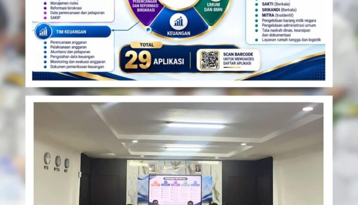 Kanwil Ditjenpas Riau Perkuat Tata Kelola dan Kinerja UPT